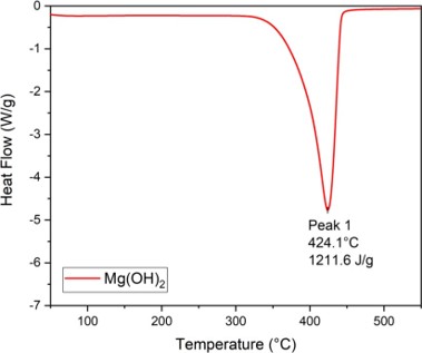 DSC Differential Scanning Calorimetry 그래프2- Mg(OH)2 이미지